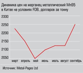 5 тонн в долларах