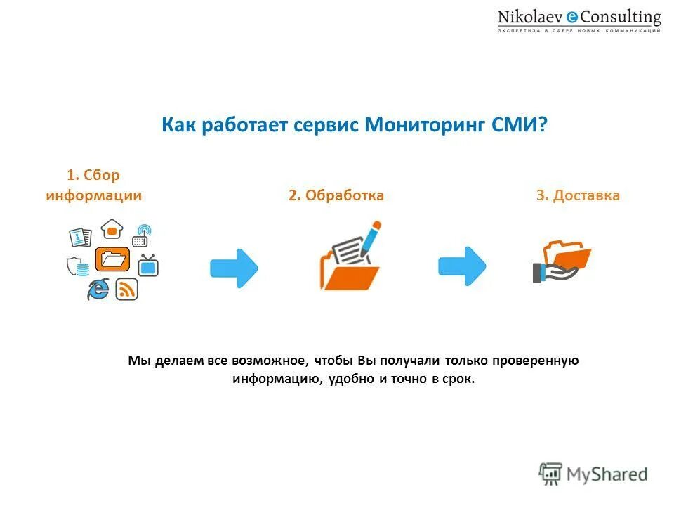 Мониторинг сми. Мониторинг СМИ презентация. Мониторинг СМИ пример. Мониторинг прессы.