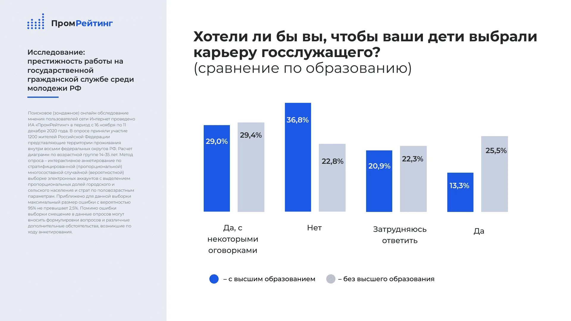 Вциом провел опрос среди российских школьников. Статистика молодежи в России. Самые популярные профессии среди молодежи России. Опрос Российской молодежи. Уровень образования молодежи в России.