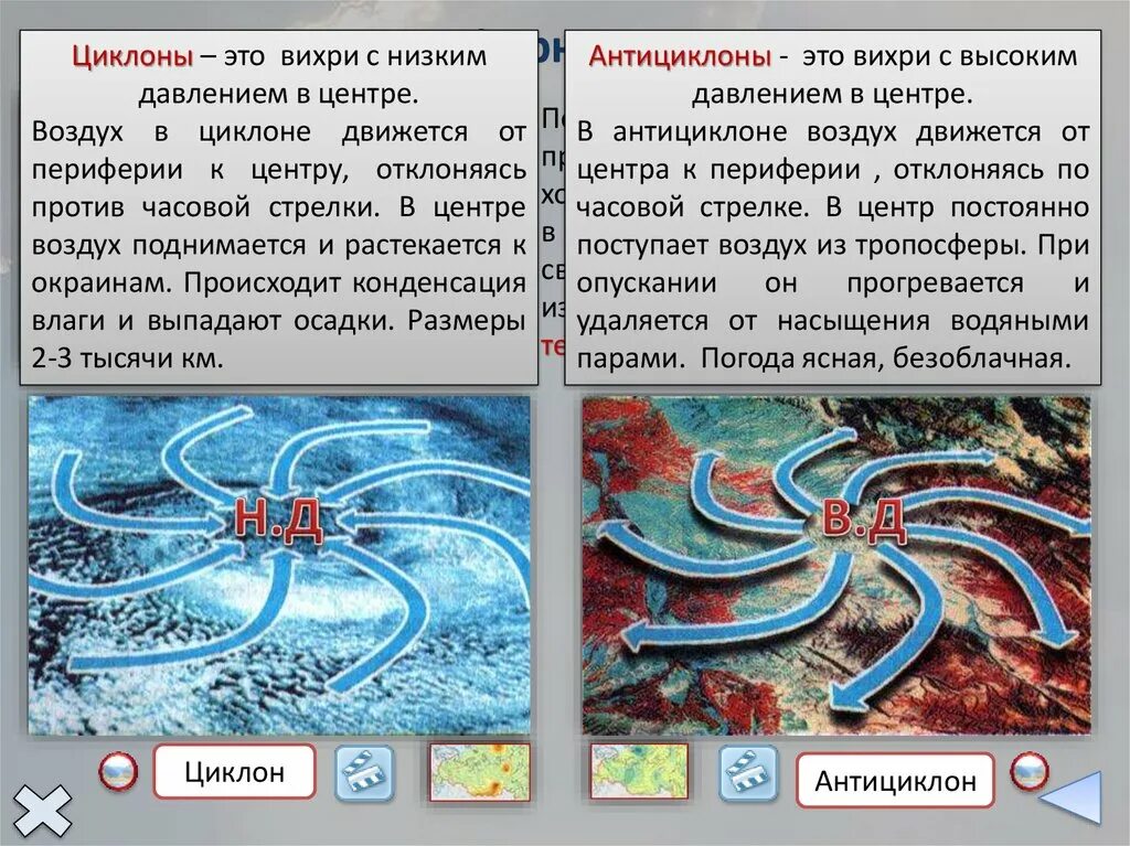 Откуда приходят циклоны. Циклон и антициклон. Механизм образования циклона и антициклона. Схема циклона и антициклона. Области формирования циклонов и антициклонов.