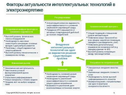 Проверка знаний в электроэнергетике