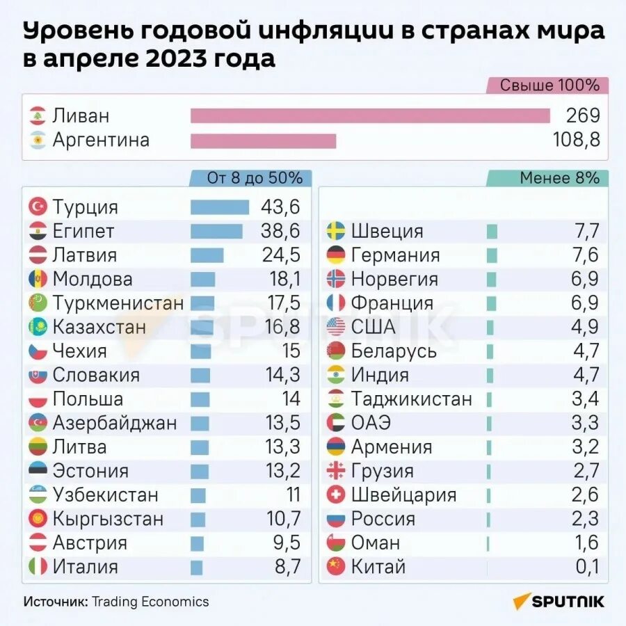 Показатели инфляции 2023. Уровень инфляции в мире 2023. Уровень инфляции в России в 2023.