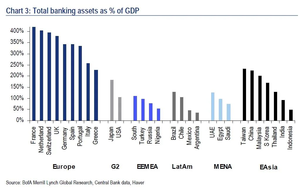 Asset shared. Bank Assets. Тотал банк. GDP лекарства. GDP мировой 2021.