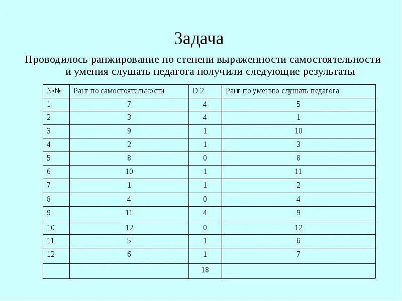 Задача ранжирования. Ранжирование задач. Задание на ранжирование что это. Провести ранжирование. Пример ранжирования данных.