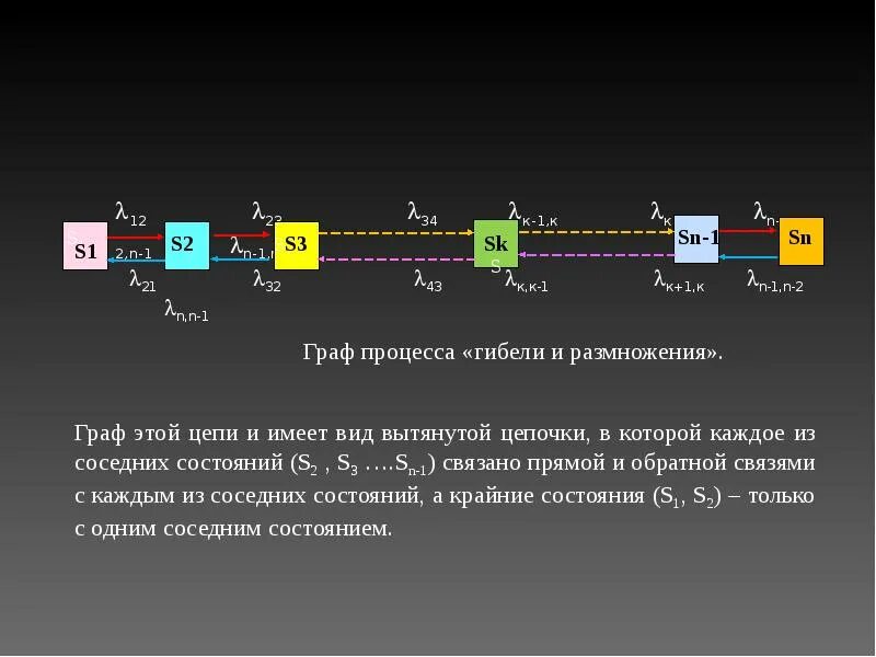 Построение линейных сооружений связи. Линейные сооружения связи. Линейные сооружения связи учебник. Построение взаимосвязь всех частей эпизодов произведения