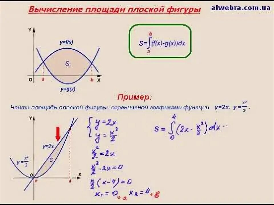 Площадь фигуры через