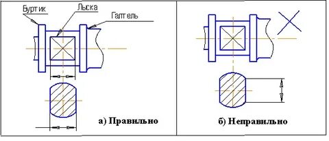 Лыска на чертеже