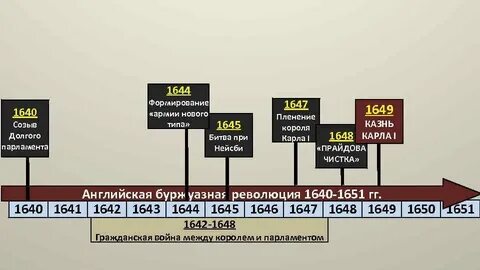 Таблица событий англии
