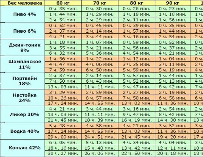 Дикая сколько по времени