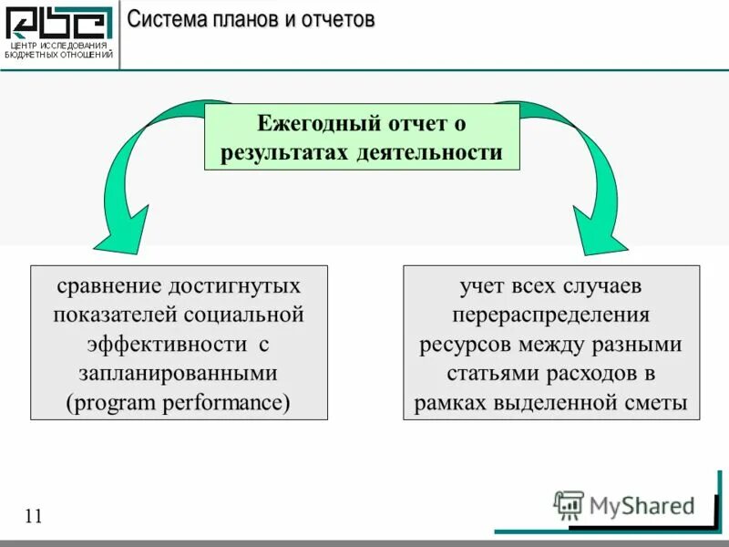 бюджетные финансовые отношения это. современная система международных отношений характеризуется. что такое межгосударственные и международные отношения. международные бюджетные отношения. понятие международная компания.