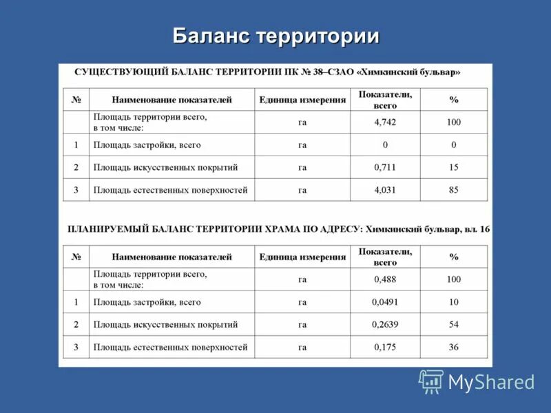 прогнозный баланс для бизнес плана. баланс рабочего времени работника таблица. последовательность формирования баланса рабочего времени. план прогнозный баланс. прогнозный баланс.