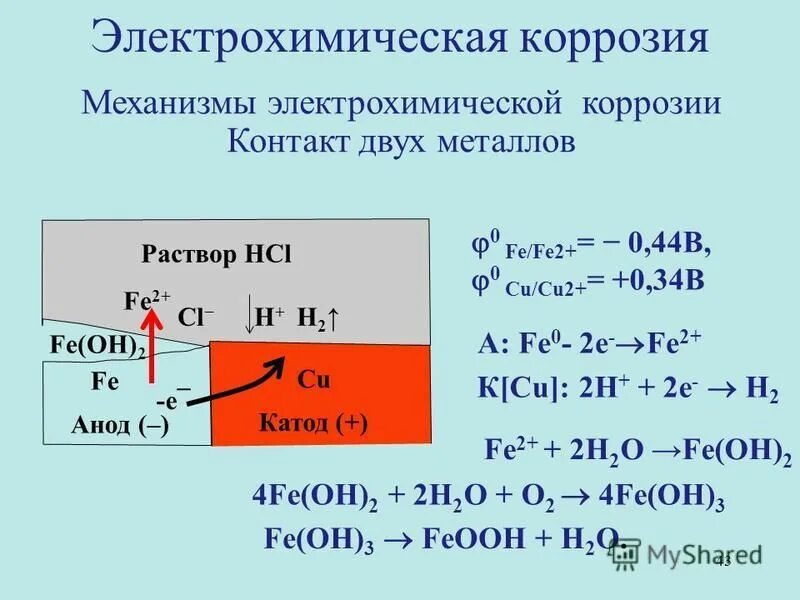 Электрохимическая коррозия формула. Электрохимическая коррозия железа. Электрохимическая коррозия примеры реакций. Электрохимическая коррозия металлов примеры. Коррозия fe