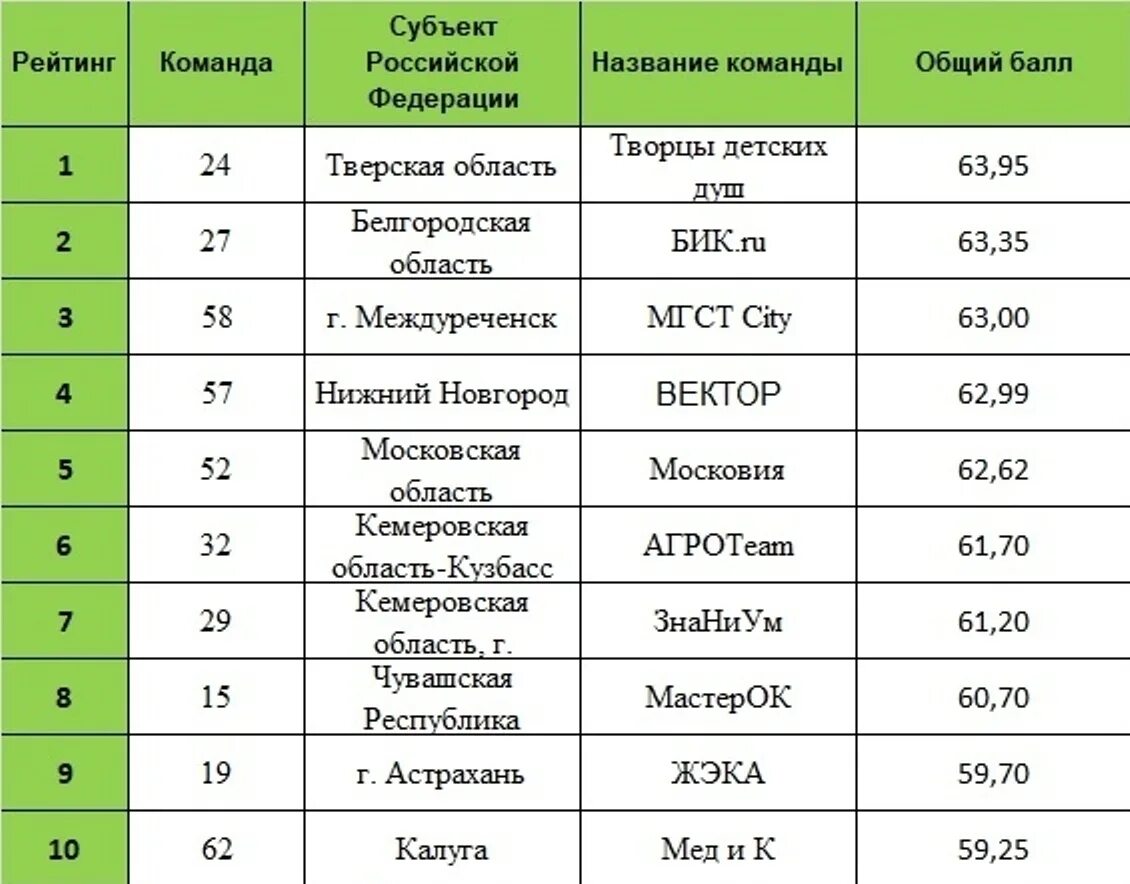 Специальности после 11 класса. Профессии для поступления. Профессии для девушек. Высокооплачиваемые профессии для девушек.