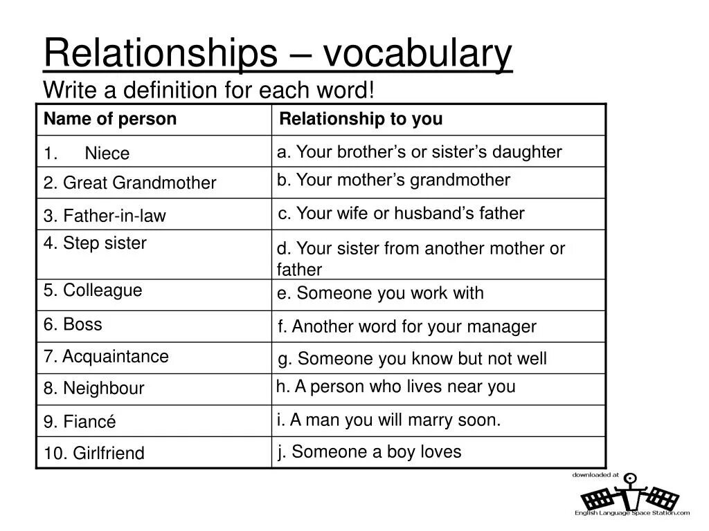 A list topic. Relationships топик. relationship vocabulary. relationships worksheets. topic vocabulary.