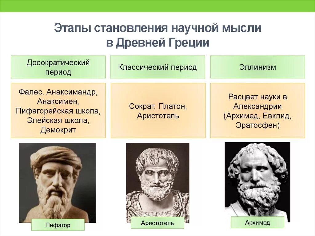 Представители древней философии. Этапы развития античности. Периоды античной науки. Представители античной философии.