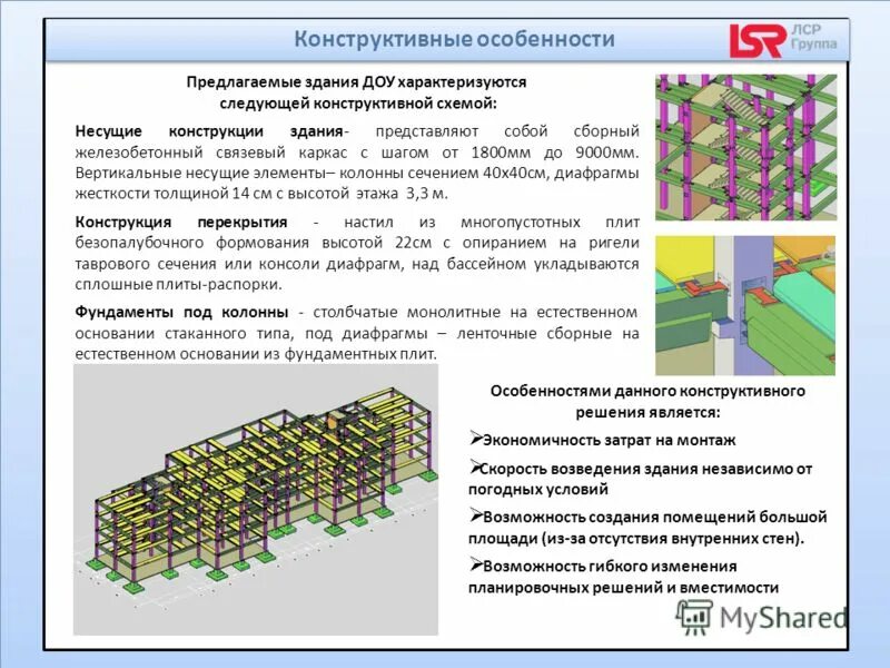 Вертикальные несущие конструктивные элементы. Несущие элементы здания. Конструктивные элементы здания. Схемы основных конструктивных систем. Привязка конструктивных элементов к модульным координационным осям.