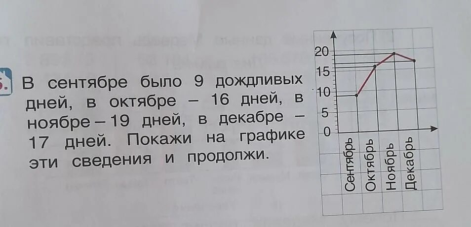 Сколько дождливых дней было в августе. В сентябре было 9 дождливых дней в октябре 16 дней в ноябре 19 дней. Сколько дождевых дней в сентябре. На сентябре было 9 дней в октябре 16 в ноябре декабре 17. Сентябрь было 9 дождливый день в октябрь 16 день в ноябрь 19 в декабрь 18.