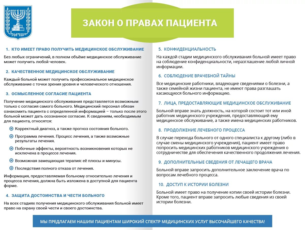 Своих полномочиях имеет право. Закон отправах пациента. Закон о правах пациента. О правах пациента памятка.