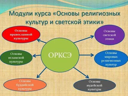 В ожидании спасителя 4 класс рабочий лист
