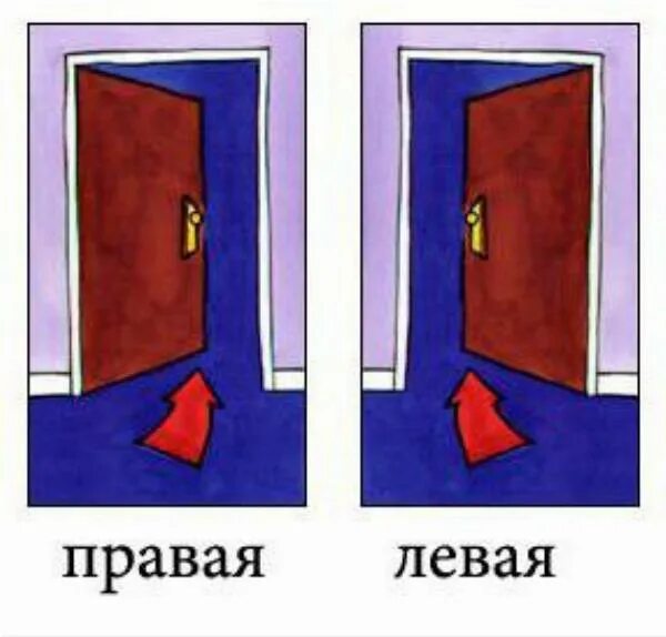Дверь левая входная как определить. Сторона открывания двери. Левая и правая входная дверь. Правое и левое открывание дверей. Левое открывание входной двери.
