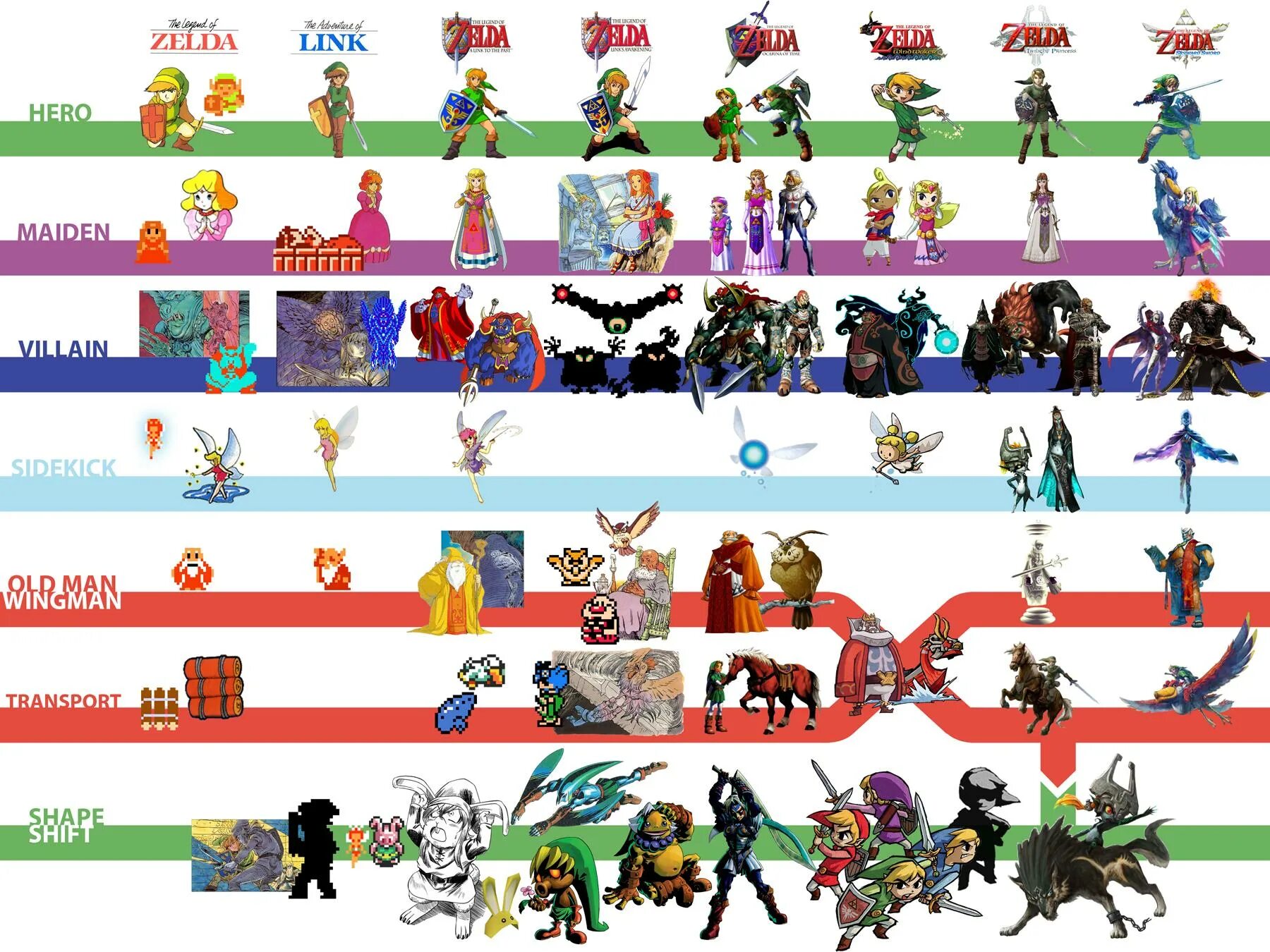 Legend of zelda список. Зельда эволюция. эволюция игр the legend of zelda. легенд оф зельда хронология. the legend of zelda хронология игр.