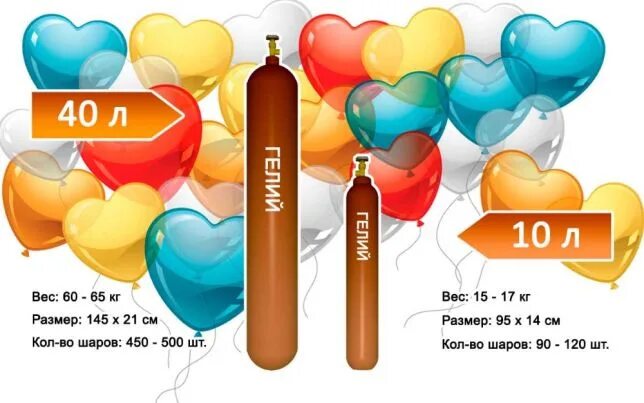Сколько гелиевых шаров. Гелий для шаров. Объем гелиевого шарика. Объем гелия в шарике. Расценки гелиевых шаров.