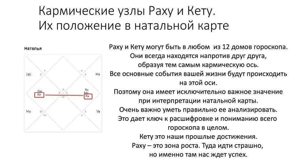 Раху в домах кармические задачи. Кармические узлы в натальной карте. Раху и кету в натальной карте. Раху и кету в натальной карте обозначение. Кармические узлы Раху и кету.