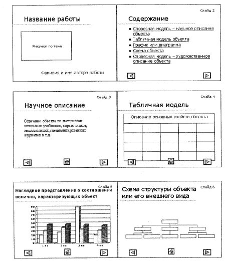 Итоговая работа 8 класс босова. Информатика 6 класс босова итоговый проект. Итоговый проект по информатике. Пример проекта по информатике. Выполняем итоговый проект по информатике 6 класс.