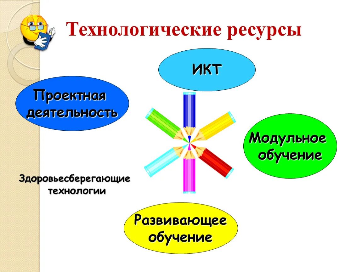 Ресурсы организации технологические ресурсы. Технологические ресурсы ИКТ. Составляющие технологических ресурсов. Технологические ресурсы примеры. Модульное и Развивающее обучение.