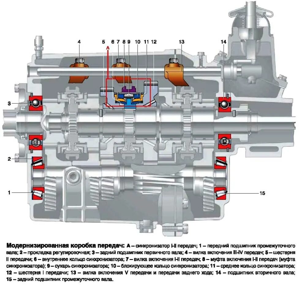 Коробка переключения передач газель. Схема коробки передач Соболь. Схема коробки передач Газель 5 ступ Некст. КПП Газель Некст синхронизатор задней передачи схема. Коробка передач КПП Газель Некст.