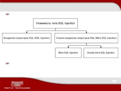Методы защиты от sql инъекций