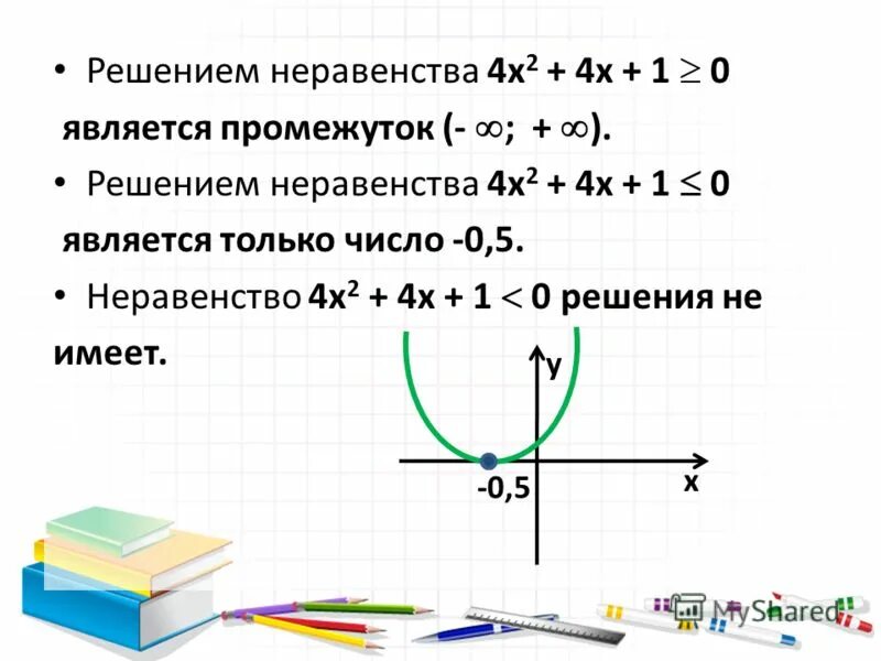 Решение неравенства любое число. Решением неравенства является промежуток. У=х2-4х. Х Х является решением неравенства. X является решением неравенства.