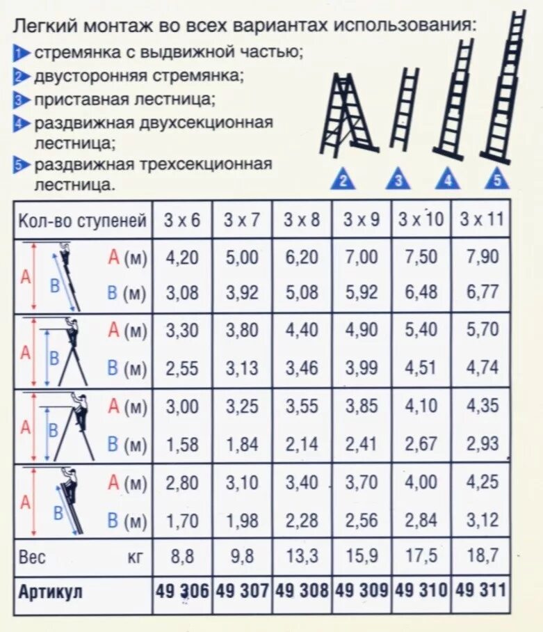 Лестница 3 8 высота. Лестница 10 ступеней алюминиевая высота. Лестница приставная 9 ступеней (высота 2220 мм, Макс. Нагрузка 100 кг). Лестница алюминиевая ширина высота ступени. Лестница 3 секционная 3х11 ступеней Алюмет длина.