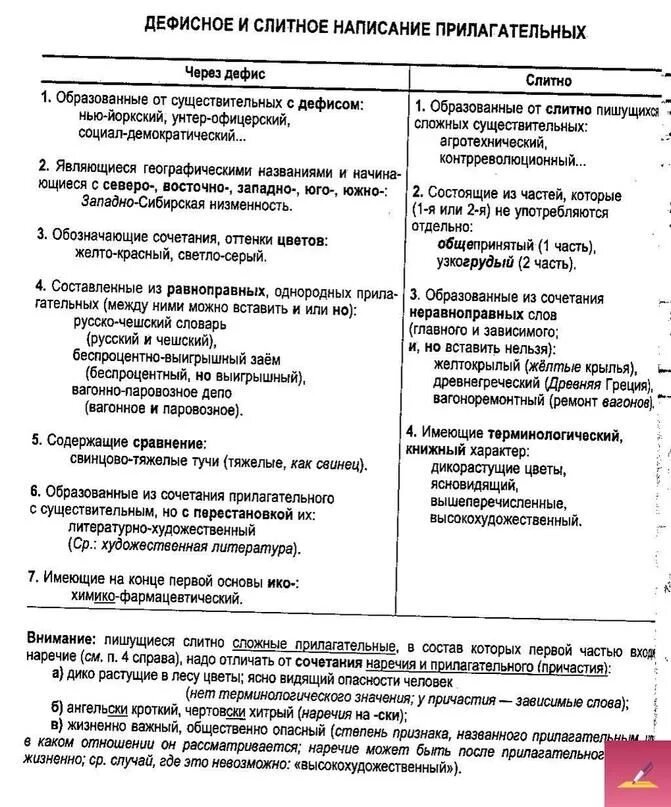 Правописание сложных имен прилагательных схема. Слитное и дефисное написание прилагательных. Правописание сложных прилагательных 6 класс таблица. Дефисное и Слитное написание сложных имен прилагательных.