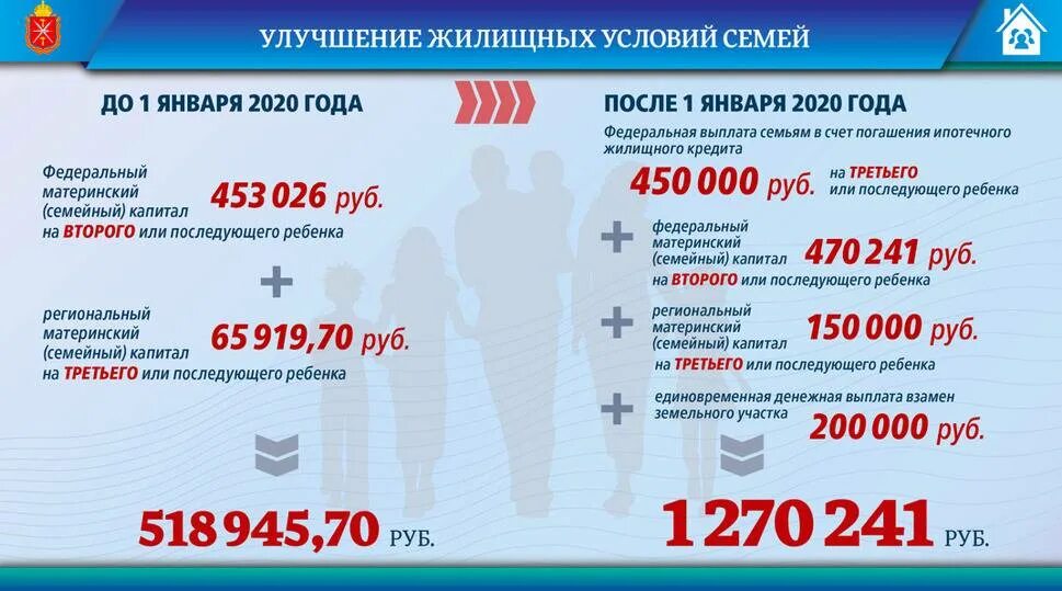 2024 новые пособия на детей правила. Пособие за третьего ребенка. За третье ребенка что дают. Выплаты на 3 ребенка в 2020. Выплаты за 4 ребенка в 2021.