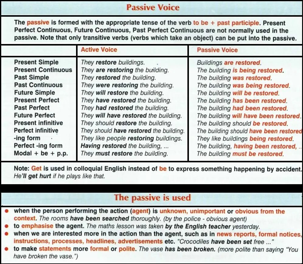 Пассивный залог в английском языке to be. Passive form of the verb в английском. Таблица Passive Voice страдательный залог. Страдательный залог в английском языке.