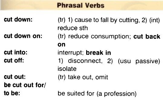 To cut фразовый глагол. глагол cut. фразовый глагол cut. Cut noun verb forms. фразовые глаголы с глаголом cut.