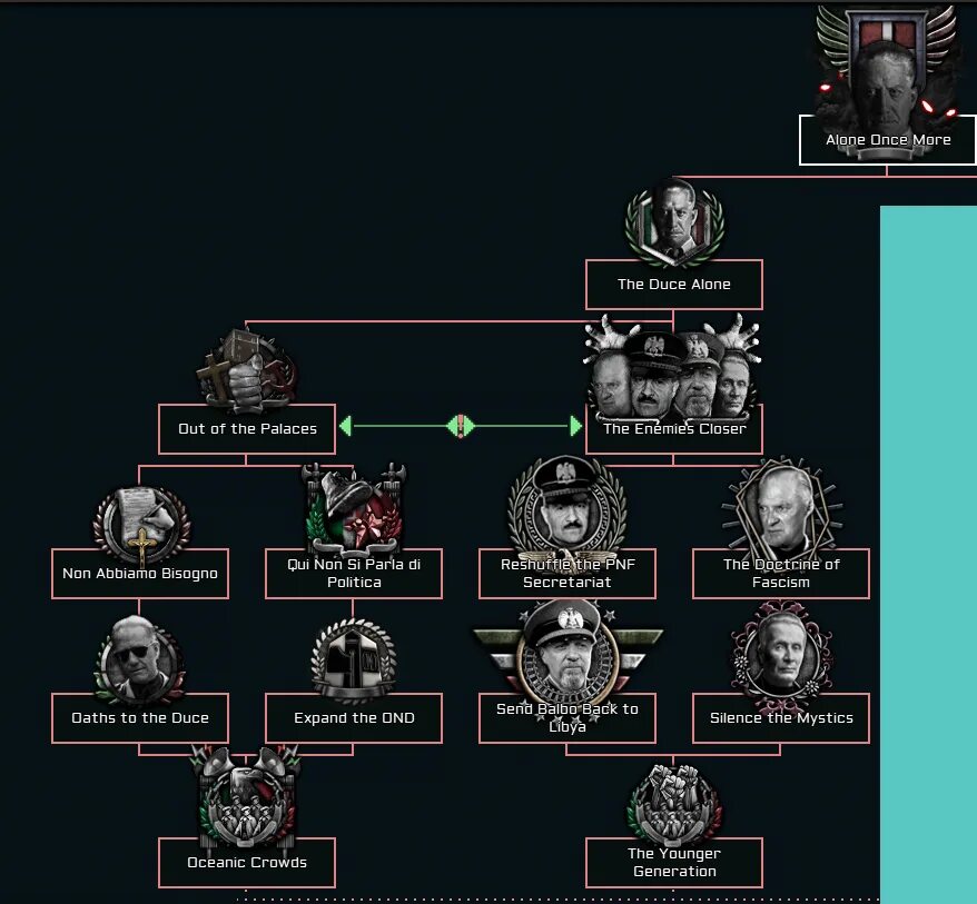 Древо часть 2. Ласт ордер. TNO Tech Tree.