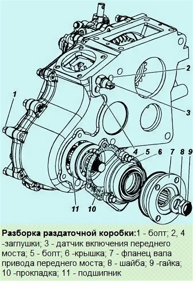 Вал раздатки УАЗ 469. Датчик раздаточной коробки УАЗ 469. Раздатка УАЗ 469 схема включения. УАЗ 469 шайба фланца раздатки. Шайба раздатки уаз