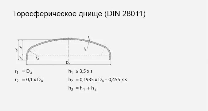 Высота днища эллиптические. Din 28011 днища торосферические. днище торосферическое тип а.