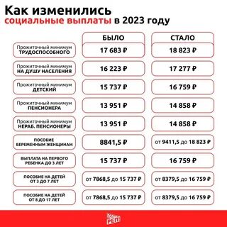 На сколько увеличат пособия