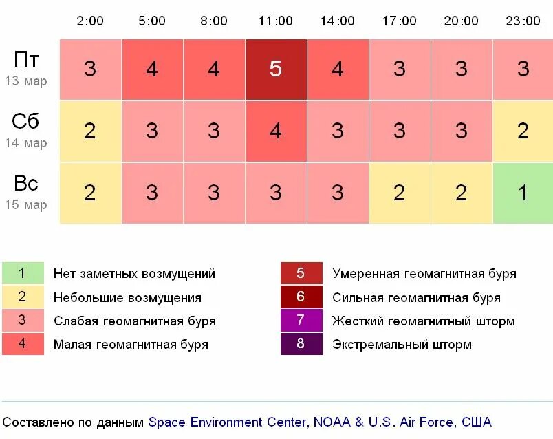 Геомагнитная обстановка в таганроге на 3. Геомагнитная обстановка в таганроге на 3