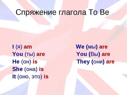Спряжение глагола be в английском языке