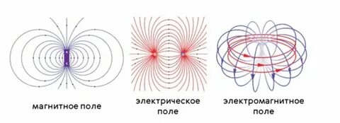 Электромагнитное поле низких частот