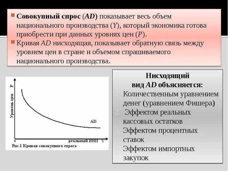 Спрос на национальную валюту. Спрос это в экономике. Реальный объем национального производства. Совокупный спрос. Совокупность спроса в экономике.