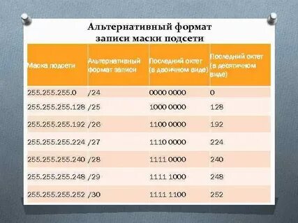 14 формат записи