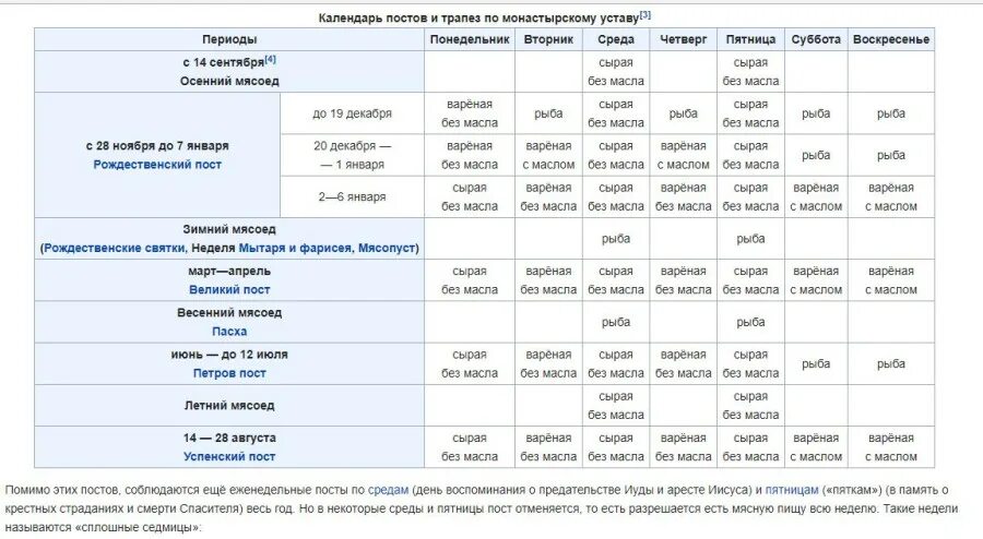 Можно ли в пост женщину. Среда постный день. Среда и пятница постные дни. Таблица постов и трапез. Еженедельные посты в среду и пятницу.