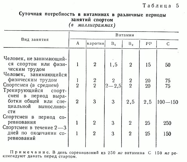 Таблица спортсмена