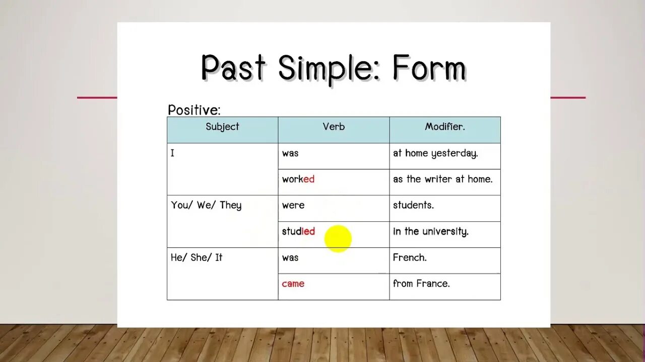 Past simple. Buy в паст Симпл. Past simple positive. They в паст Симпл.