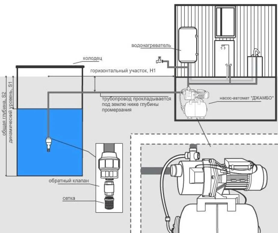 Схемы соединения насосов. Джамбо 70/50 н-50 схема подключения насосная. Насос-автомат джамбо 60/35 схема установки. Схема подключения насосной станции Джилекс джамбо 70/50. Насосная станция для колодца с автоматикой схема подключения.